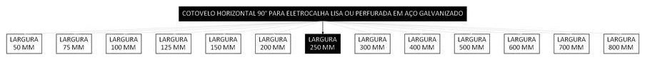 Árvore de fatores da composição SINAPI 97292 — diagrama oficial de variantes do serviço