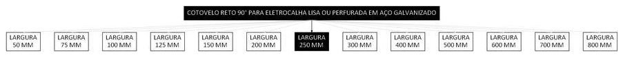 Árvore de fatores da composição SINAPI 97294 — diagrama oficial de variantes do serviço