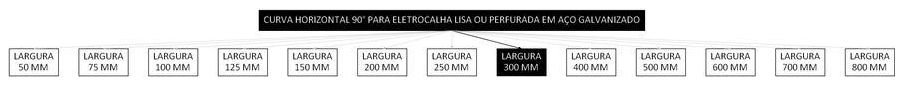 Árvore de fatores da composição SINAPI 97295 — diagrama oficial de variantes do serviço