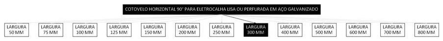 Árvore de fatores da composição SINAPI 97297 — diagrama oficial de variantes do serviço