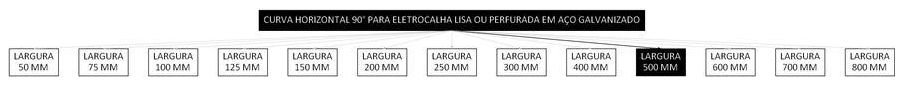 Árvore de fatores da composição SINAPI 97301 — diagrama oficial de variantes do serviço
