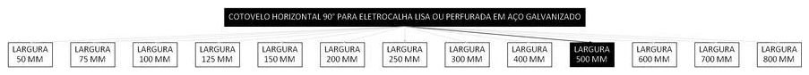 Árvore de fatores da composição SINAPI 97303 — diagrama oficial de variantes do serviço