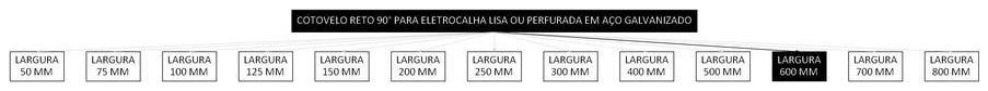 Árvore de fatores da composição SINAPI 97306 — diagrama oficial de variantes do serviço