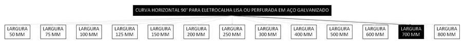 Árvore de fatores da composição SINAPI 97307 — diagrama oficial de variantes do serviço