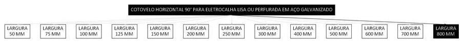 Árvore de fatores da composição SINAPI 97310 — diagrama oficial de variantes do serviço
