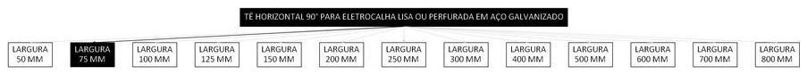 Árvore de fatores da composição SINAPI 97314 — diagrama oficial de variantes do serviço