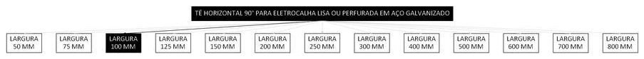 Árvore de fatores da composição SINAPI 97315 — diagrama oficial de variantes do serviço