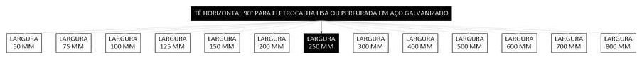 Árvore de fatores da composição SINAPI 97319 — diagrama oficial de variantes do serviço
