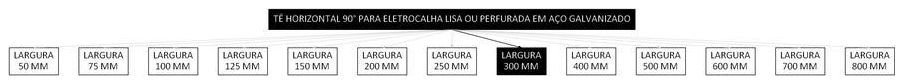 Árvore de fatores da composição SINAPI 97320 — diagrama oficial de variantes do serviço