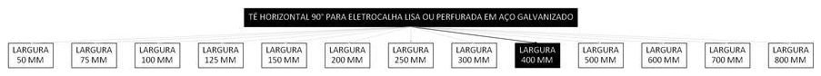 Árvore de fatores da composição SINAPI 97321 — diagrama oficial de variantes do serviço