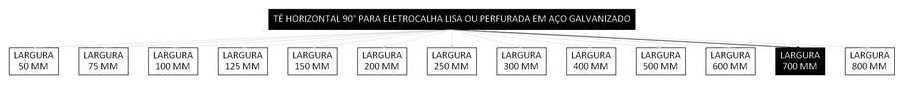 Árvore de fatores da composição SINAPI 97324 — diagrama oficial de variantes do serviço