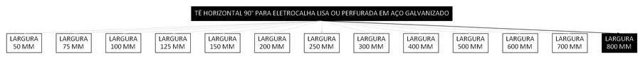 Árvore de fatores da composição SINAPI 97325 — diagrama oficial de variantes do serviço