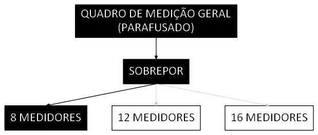 Árvore de fatores da composição SINAPI 97359 — diagrama oficial de variantes do serviço