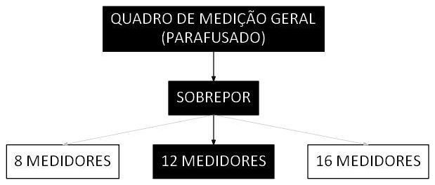 Árvore de fatores da composição SINAPI 97360 — diagrama oficial de variantes do serviço