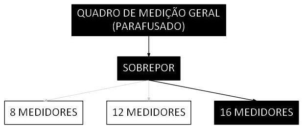 Árvore de fatores da composição SINAPI 97361 — diagrama oficial de variantes do serviço
