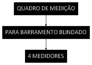 Árvore de fatores da composição SINAPI 97362 — diagrama oficial de variantes do serviço