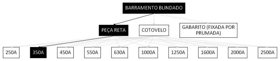 Árvore de fatores da composição SINAPI 97369 — diagrama oficial de variantes do serviço