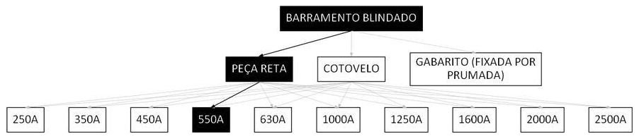 Árvore de fatores da composição SINAPI 97371 — diagrama oficial de variantes do serviço