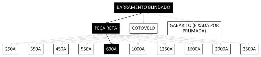 Árvore de fatores da composição SINAPI 97372 — diagrama oficial de variantes do serviço