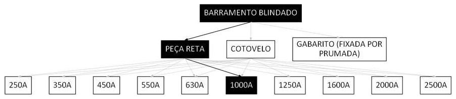 Árvore de fatores da composição SINAPI 97373 — diagrama oficial de variantes do serviço