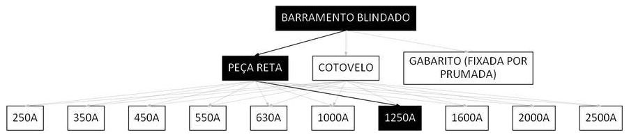 Árvore de fatores da composição SINAPI 97374 — diagrama oficial de variantes do serviço