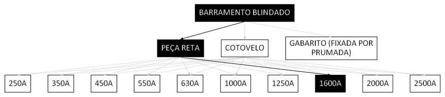 Árvore de fatores da composição SINAPI 97375 — diagrama oficial de variantes do serviço