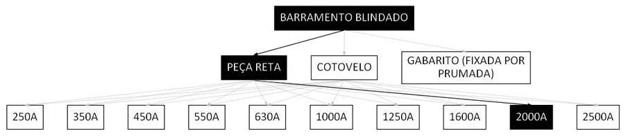 Árvore de fatores da composição SINAPI 97376 — diagrama oficial de variantes do serviço