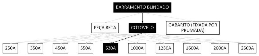 Árvore de fatores da composição SINAPI 97413 — diagrama oficial de variantes do serviço