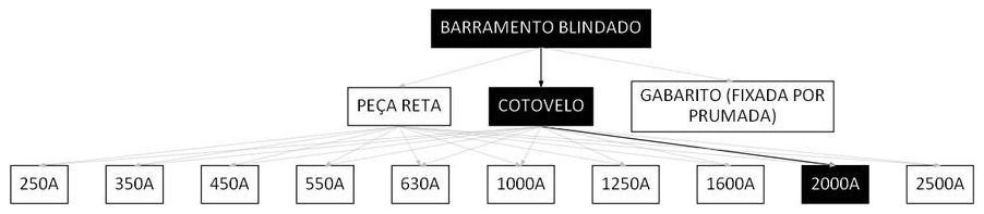 Árvore de fatores da composição SINAPI 97417 — diagrama oficial de variantes do serviço