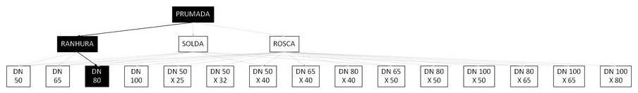 Árvore de fatores da composição SINAPI 97432 — diagrama oficial de variantes do serviço