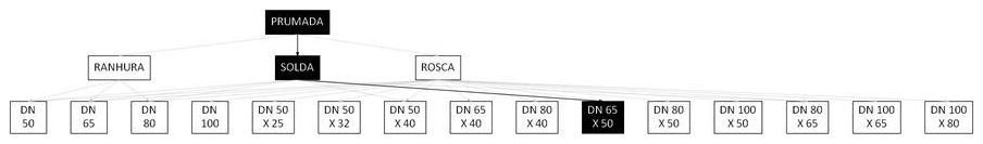 Árvore de fatores da composição SINAPI 97447 — diagrama oficial de variantes do serviço
