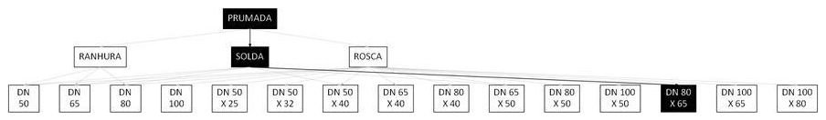 Árvore de fatores da composição SINAPI 97450 — diagrama oficial de variantes do serviço