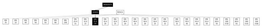 Árvore de fatores da composição SINAPI 97462 — diagrama oficial de variantes do serviço