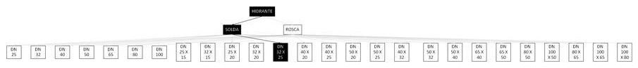 Árvore de fatores da composição SINAPI 97465 — diagrama oficial de variantes do serviço