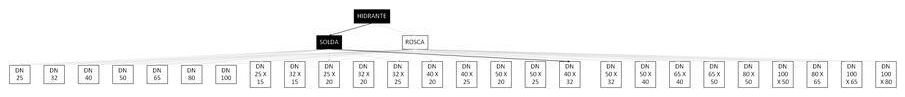 Árvore de fatores da composição SINAPI 97468 — diagrama oficial de variantes do serviço