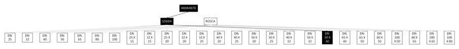Árvore de fatores da composição SINAPI 97471 — diagrama oficial de variantes do serviço