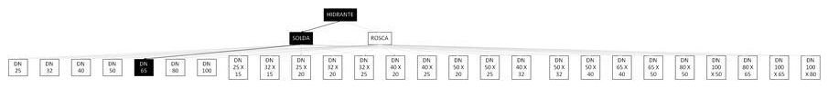Árvore de fatores da composição SINAPI 97474 — diagrama oficial de variantes do serviço