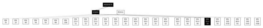 Árvore de fatores da composição SINAPI 97475 — diagrama oficial de variantes do serviço