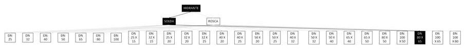 Árvore de fatores da composição SINAPI 97478 — diagrama oficial de variantes do serviço