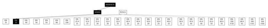 Árvore de fatores da composição SINAPI 97481 — diagrama oficial de variantes do serviço