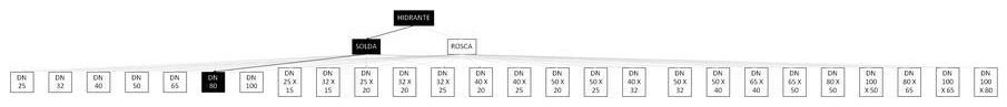 Árvore de fatores da composição SINAPI 97489 — diagrama oficial de variantes do serviço