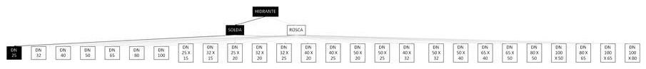 Árvore de fatores da composição SINAPI 97491 — diagrama oficial de variantes do serviço