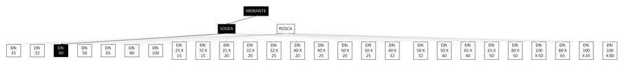 Árvore de fatores da composição SINAPI 97493 — diagrama oficial de variantes do serviço