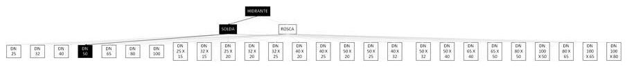 Árvore de fatores da composição SINAPI 97494 — diagrama oficial de variantes do serviço