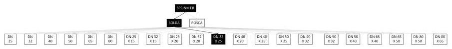 Árvore de fatores da composição SINAPI 97503 — diagrama oficial de variantes do serviço
