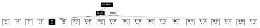 Árvore de fatores da composição SINAPI 97511 — diagrama oficial de variantes do serviço