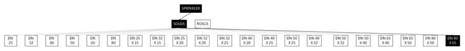 Árvore de fatores da composição SINAPI 97515 — diagrama oficial de variantes do serviço