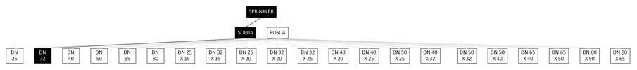 Árvore de fatores da composição SINAPI 97520 — diagrama oficial de variantes do serviço