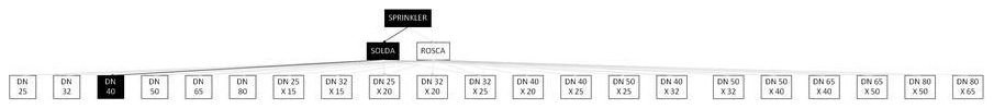 Árvore de fatores da composição SINAPI 97522 — diagrama oficial de variantes do serviço