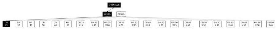 Árvore de fatores da composição SINAPI 97529 — diagrama oficial de variantes do serviço